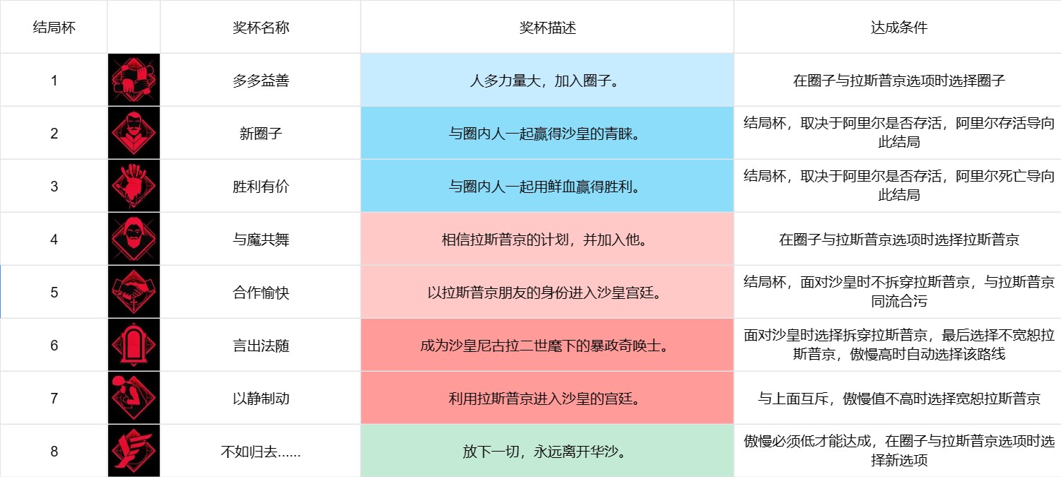 奇唤士以静制动怎么解锁 奇唤士以静制动解锁方法分享图2