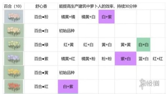 桃源深处有人家花圃在哪 桃源深处有人家花圃位置介绍图2