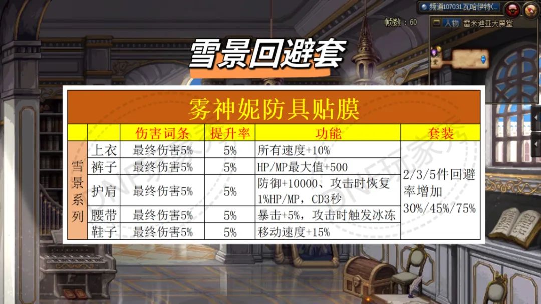 DNF雾神尼版本装备选择攻略大全图2