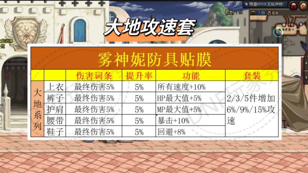 DNF雾神尼版本装备选择攻略大全图5