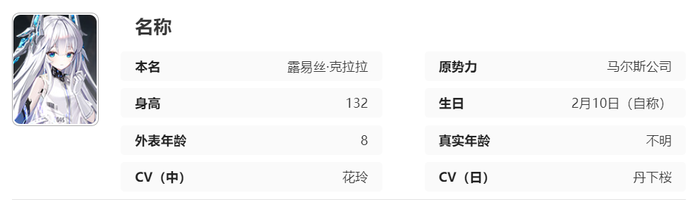 艾塔纪元露易丝同步者图鉴 露易丝同步者怎么样图1