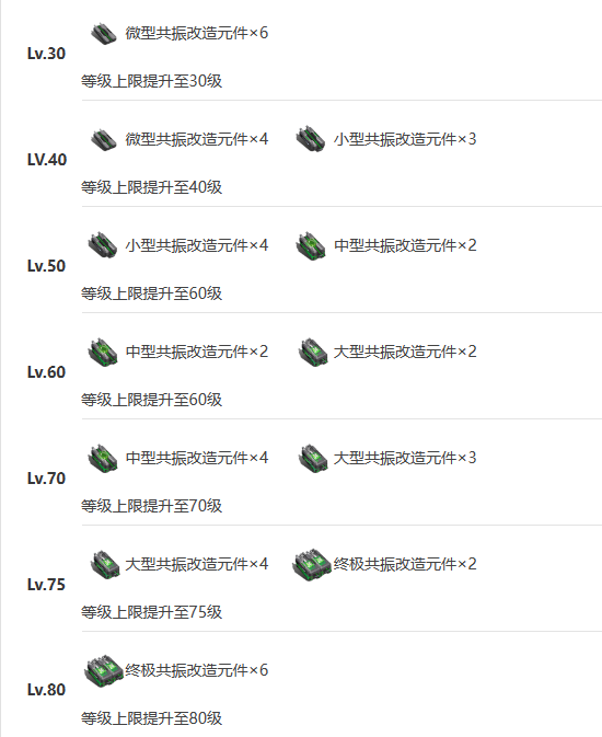 艾塔纪元弑君者怎么样 艾塔纪元弑君者技能突破材料一览图10