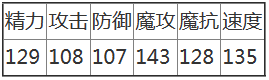 洛克王国蓝波弗沃技能有哪些 洛克王国蓝波弗沃进化/属性/技能介绍图3