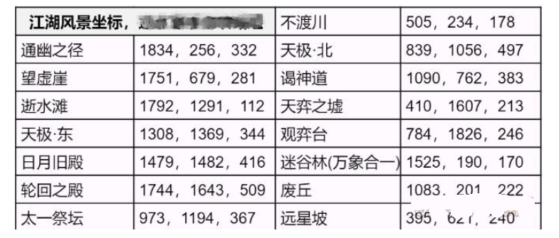 逆水寒手游永夜星都江湖风景位置大全 永夜星都江湖风景坐标位置一览表图2