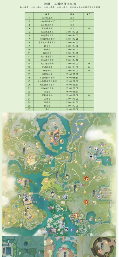 射雕手游静修点位置大全 静修点打坐位置一览图2