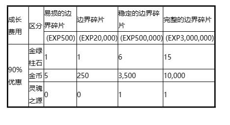 dnf2024年3月21日更新内容一览图1