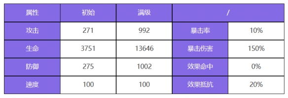 众神派对盖亚席安娜怎么样 五星角色盖亚席安娜图鉴图2