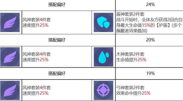 众神派对盖亚席安娜怎么样 五星角色盖亚席安娜图鉴图8