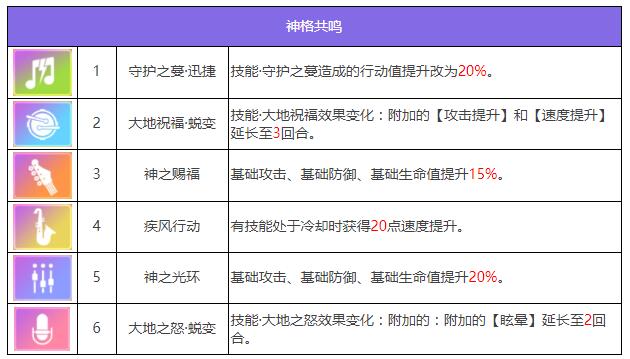 众神派对盖亚席安娜怎么样 五星角色盖亚席安娜图鉴图7