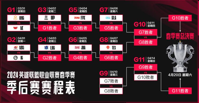 英雄联盟季后赛首战揭幕最新消息图1