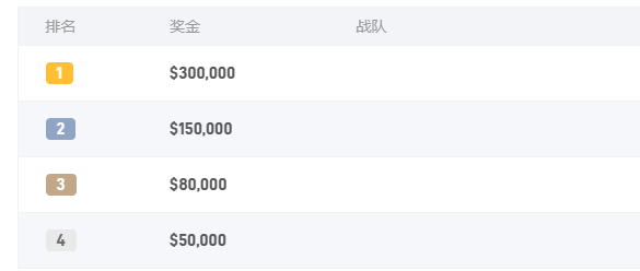 dota2精英联赛观看地点图1