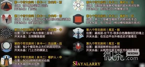 命运2Raid本门徒誓约通关攻略图3