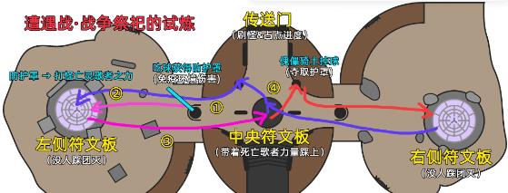 命运2国王的陨落通关攻略图5