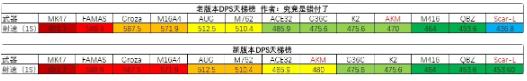 绝地求生29赛季步枪强度介绍图4