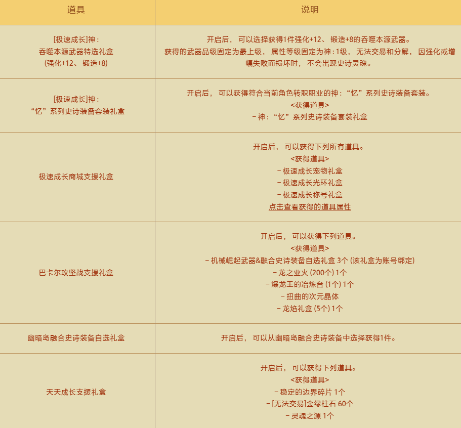 DNF一步到位极速成长活动攻略图4