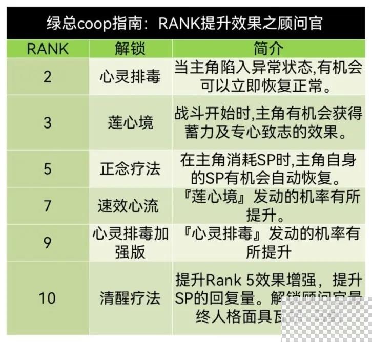 女神异闻录5皇家版丸喜拓人coop对话好感度获取方法图2