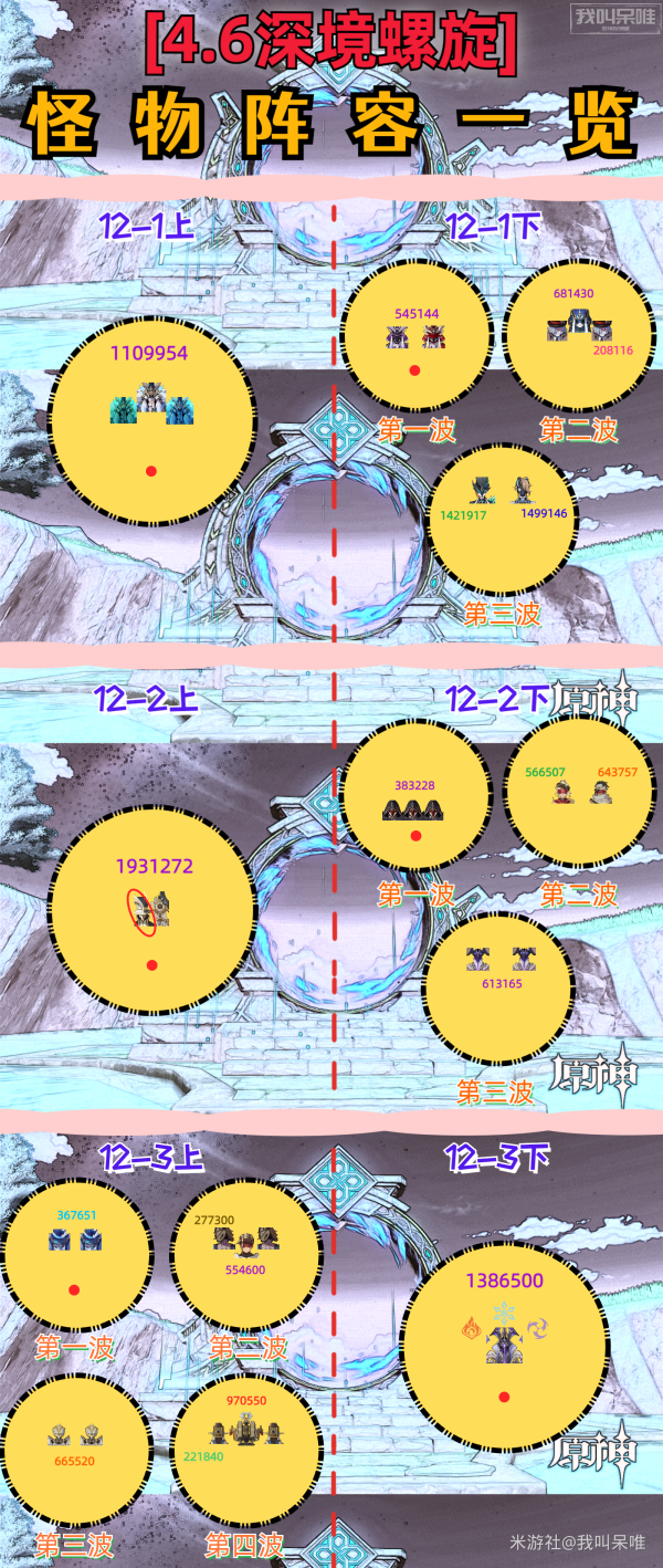 原神4.6深境螺旋怪物阵容分析 原神4.6版本深境螺旋怪物阵容如何图1