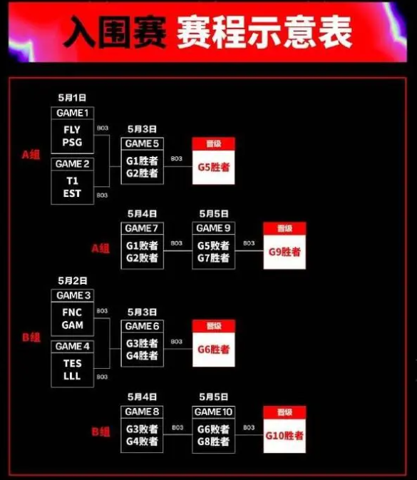 英雄联盟2024季中赛MSI赛程介绍图1