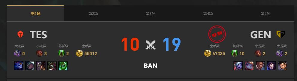 lolMSI季中冠军赛TES vs GEN赛况介绍图2