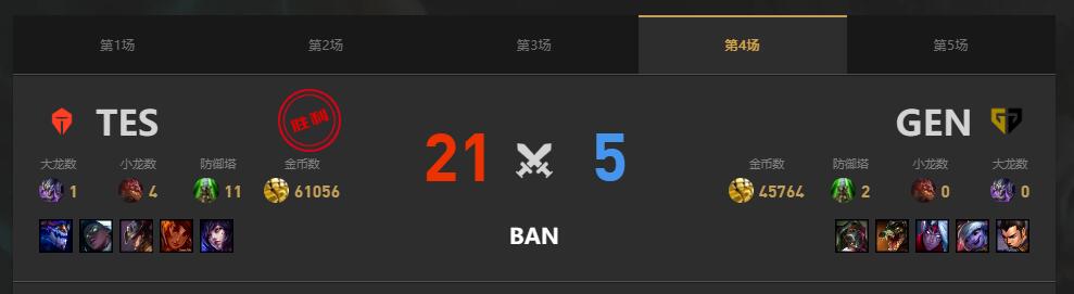 lolMSI季中冠军赛TES vs GEN赛况介绍图5