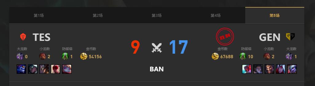 lolMSI季中冠军赛TES vs GEN赛况介绍图6