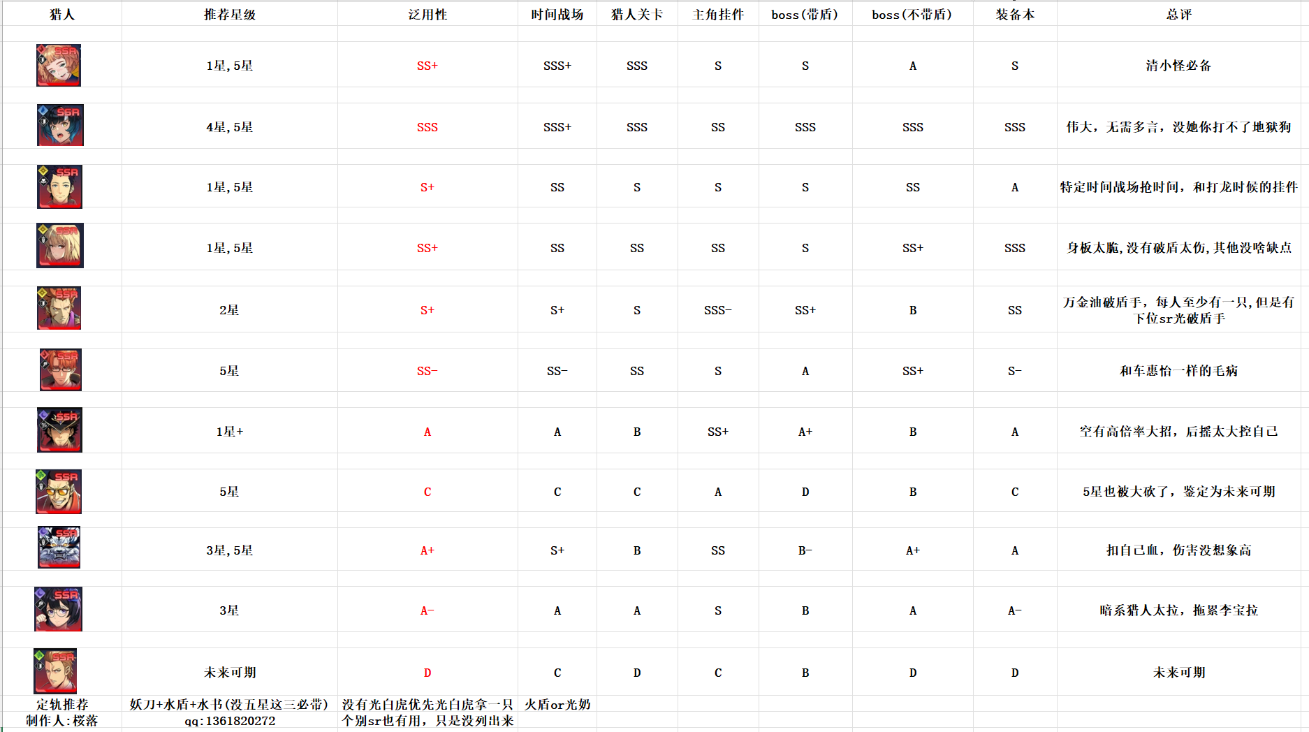 我独自升级arise角色强度排行 我独自升级初始角色推荐图1