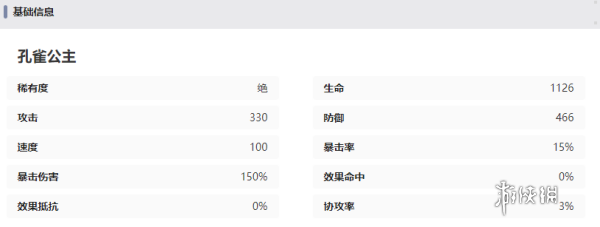 西游笔绘西行孔雀公主怎么样 西游笔绘西行孔雀公主技能强度一览图4