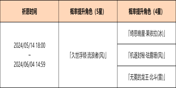 原神余火变相祈愿活动怎么样 余火变相祈愿活动介绍图1