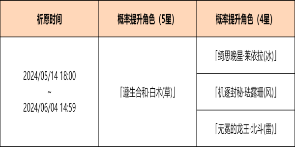 原神余火变相祈愿活动怎么样 余火变相祈愿活动介绍图2