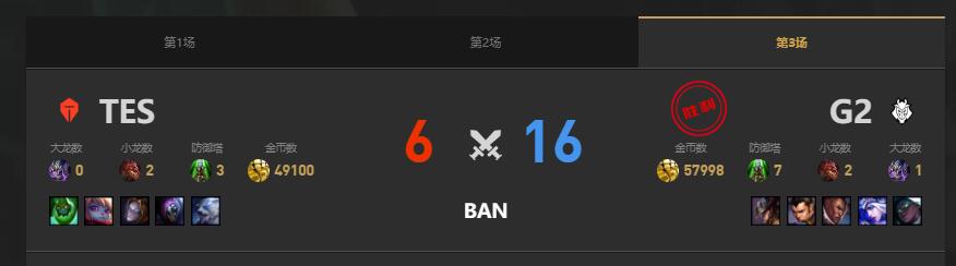 lolMSI季中冠军赛G2 vs TES赛况介绍图4