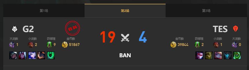 lolMSI季中冠军赛G2 vs TES赛况介绍图3