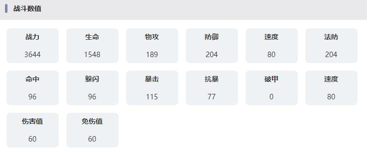 永夜降临复苏六号囚徒技能怎么样 永夜降临复苏六号囚徒技能属性介绍图2