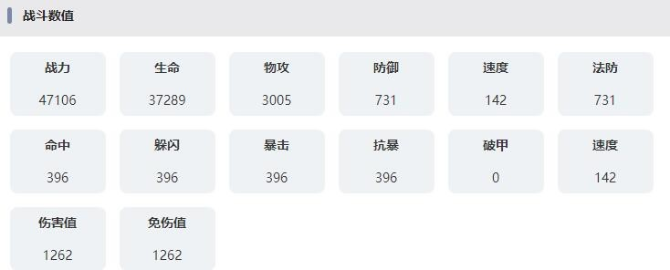 永夜降临复苏戈登技能怎么样 永夜降临复苏戈登技能属性介绍图2