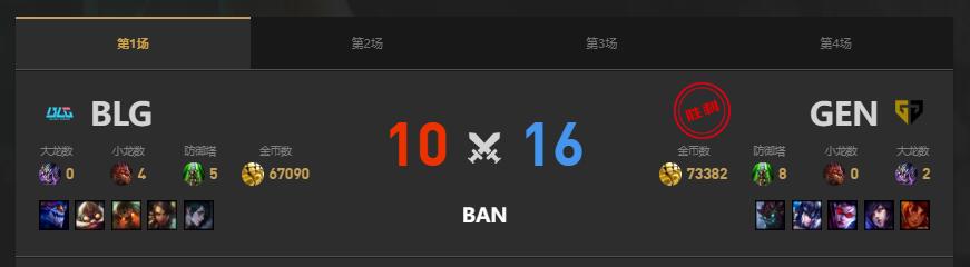 lolMSI季中冠军赛GEN vs BLG赛况介绍图2