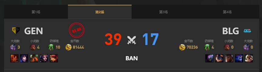 lolMSI季中冠军赛GEN vs BLG赛况介绍图3