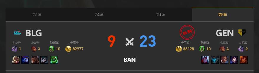 lolMSI季中冠军赛GEN vs BLG赛况介绍图5