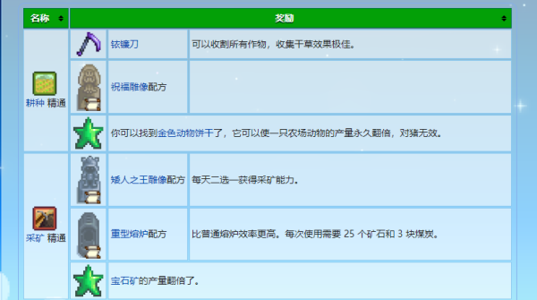 星露谷物语精通山洞上线版本介绍图1