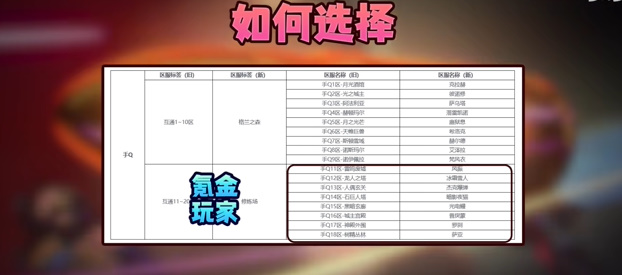 dnf手游选QQ区还是微信区 QQ区微信区选择推荐图3