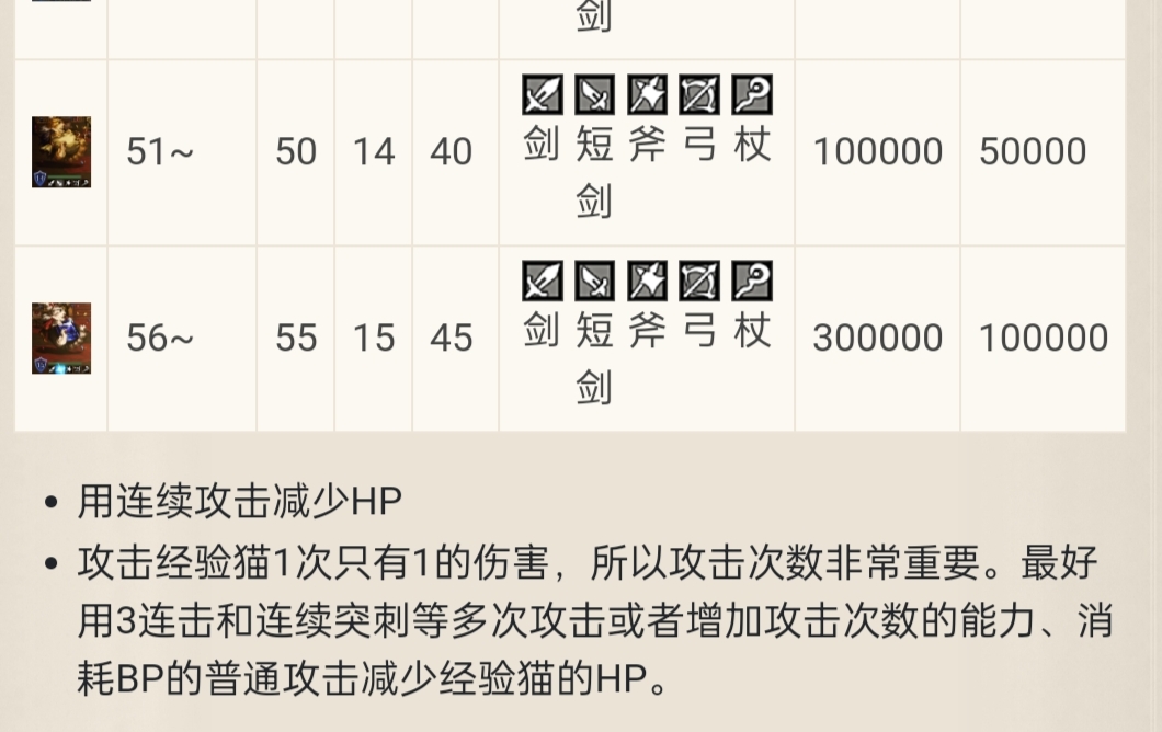 歧路旅人大陆的霸者凯特林猫怎么打 凯特林猫攻略图1