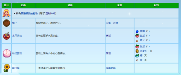 星露谷物语海莉最喜欢的礼物介绍图1