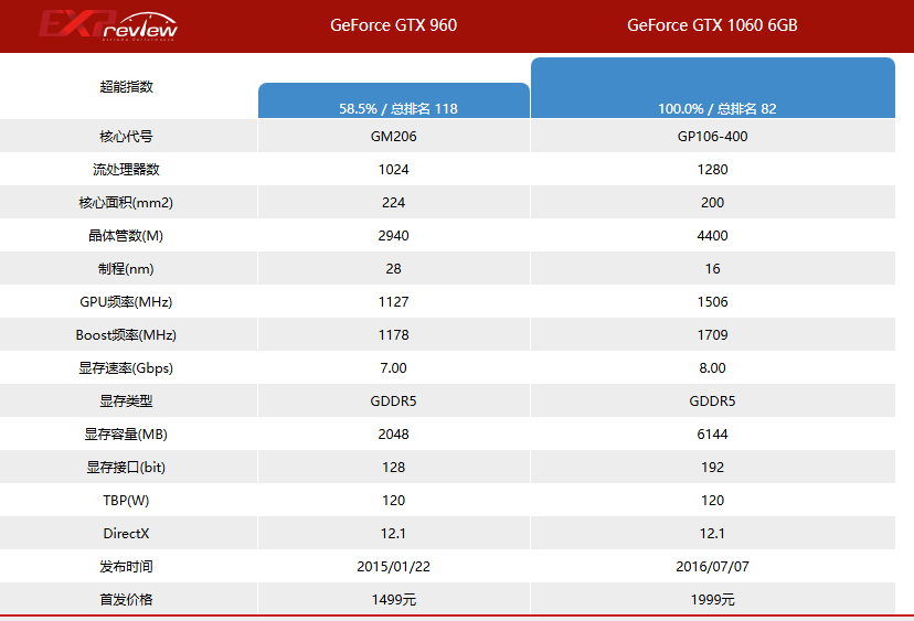 对马岛之魂1060游玩情况介绍图2