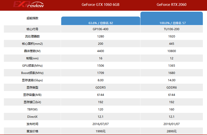 对马岛之魂1060游玩情况介绍图3