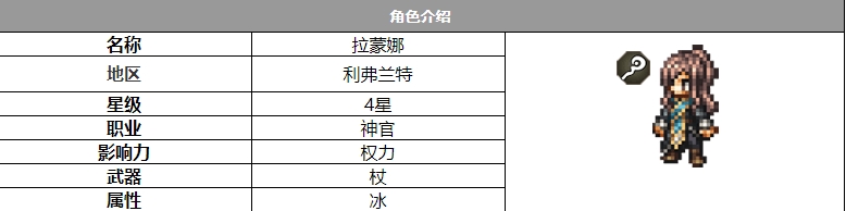 歧路旅人大陆的霸者拉蒙娜角色怎么样 拉蒙娜角色介绍图1