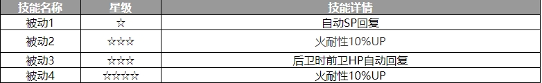 歧路旅人大陆的霸者拉蒙娜角色怎么样 拉蒙娜角色介绍图3