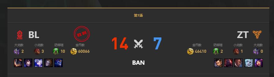 lolLGC传奇杯ZT vs BL赛况介绍图2