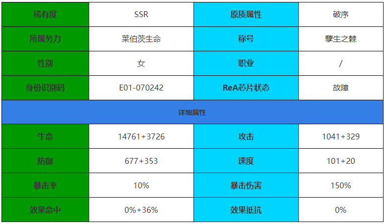 伊瑟重启日善雅怎么样 善雅角色介绍图1