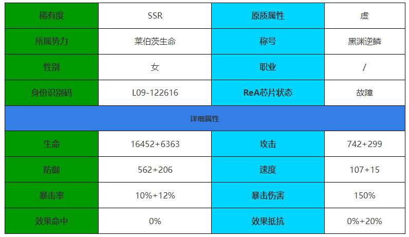 伊瑟重启日提亚马特怎么样 日提亚马特角色介绍图1