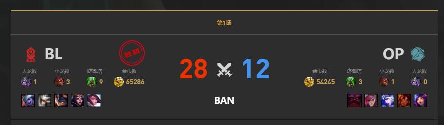 lolLGC传奇杯OP vs BL赛况介绍图2