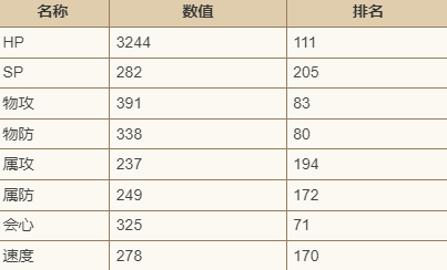 歧路旅人大陆的霸者塔希尔怎么样 歧路旅人大陆的霸者塔希尔技能强度介绍图2