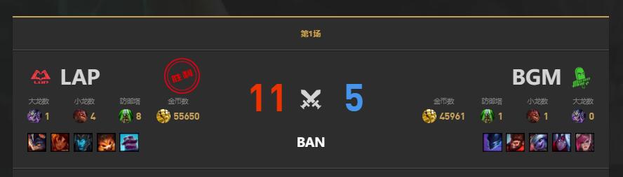 lolLGC传奇杯BGM vs LAP赛况介绍图2
